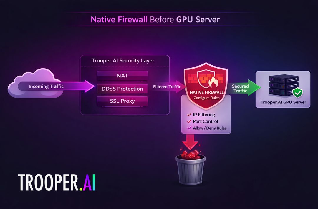 How traffic flows at Trooper.AI