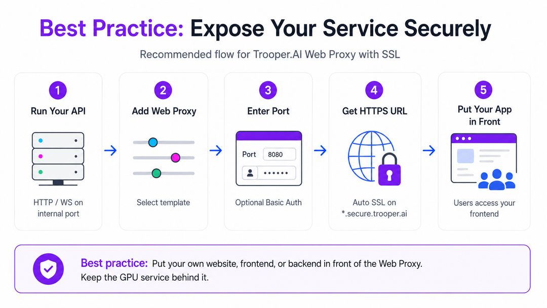 WebProxy Flow Best Practise