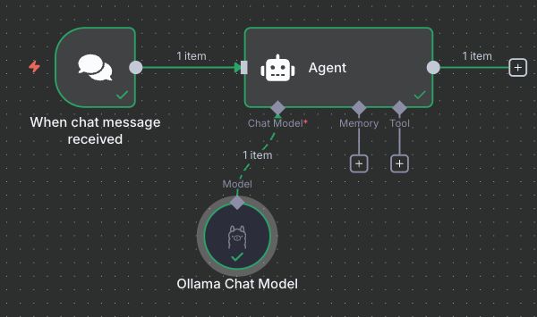 Basic workflow example