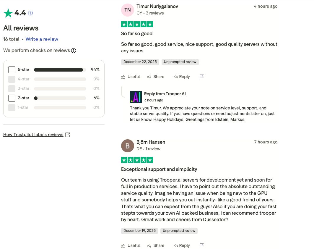 Top Reviews from 22nd Dec. 2025